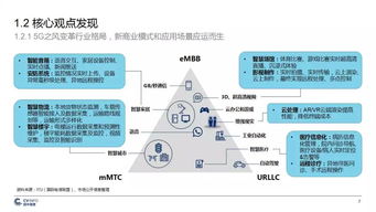 中國5G產(chǎn)業(yè)發(fā)展與投資報(bào)告 機(jī)遇、挑戰(zhàn)與前瞻