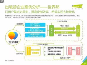 跨境新視界 解析2016年中國在線出境游市場(chǎng)格局與增長動(dòng)力