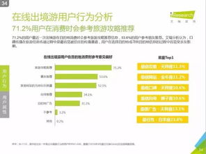 探索藍(lán)海 2016中國在線出境游市場(chǎng)發(fā)展洞察與信息咨詢服務(wù)價(jià)值
